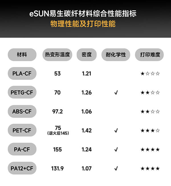 碳纤线材物理性能