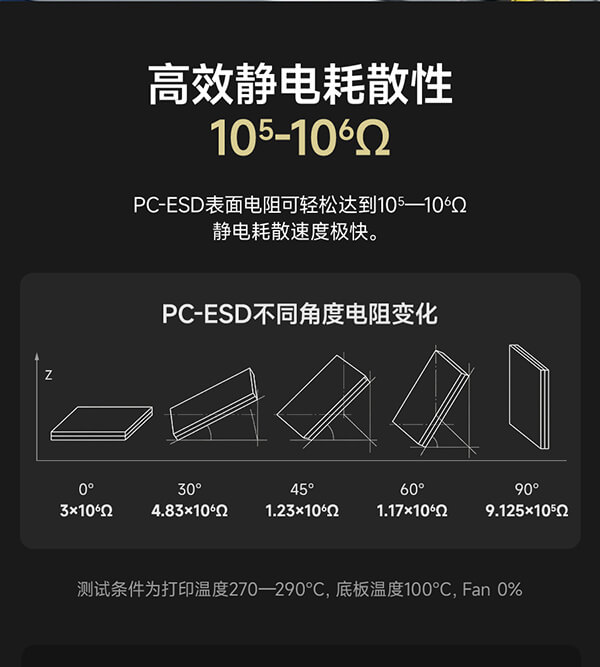 PC-ESD 在不同角度下的电阻变化