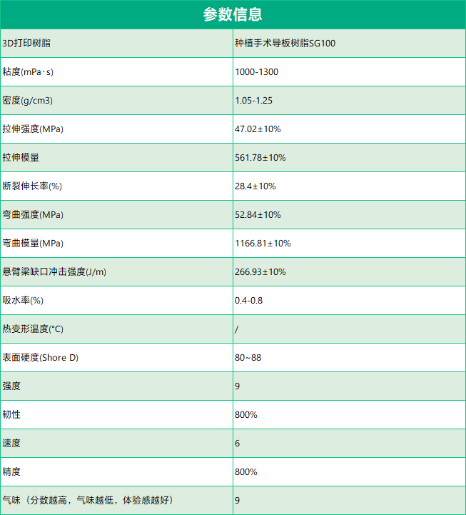 SG100 Surgical Guide Resin cn