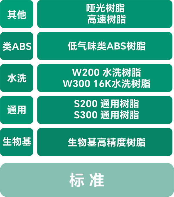标准光敏树脂