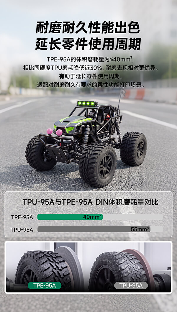 TPE95A-3