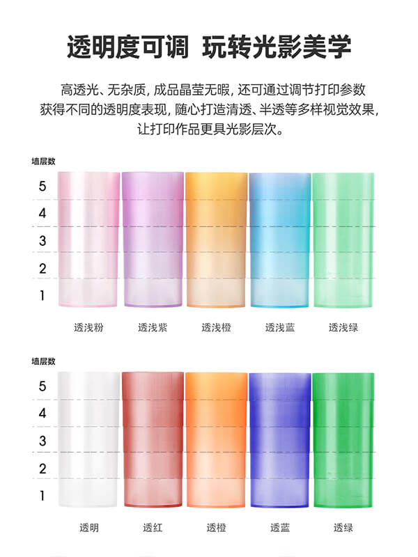 PETG-Clear透明度表现