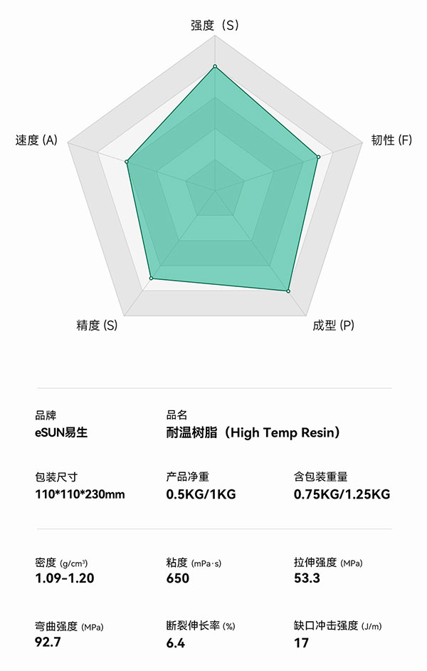 耐高温树脂性能参数图
