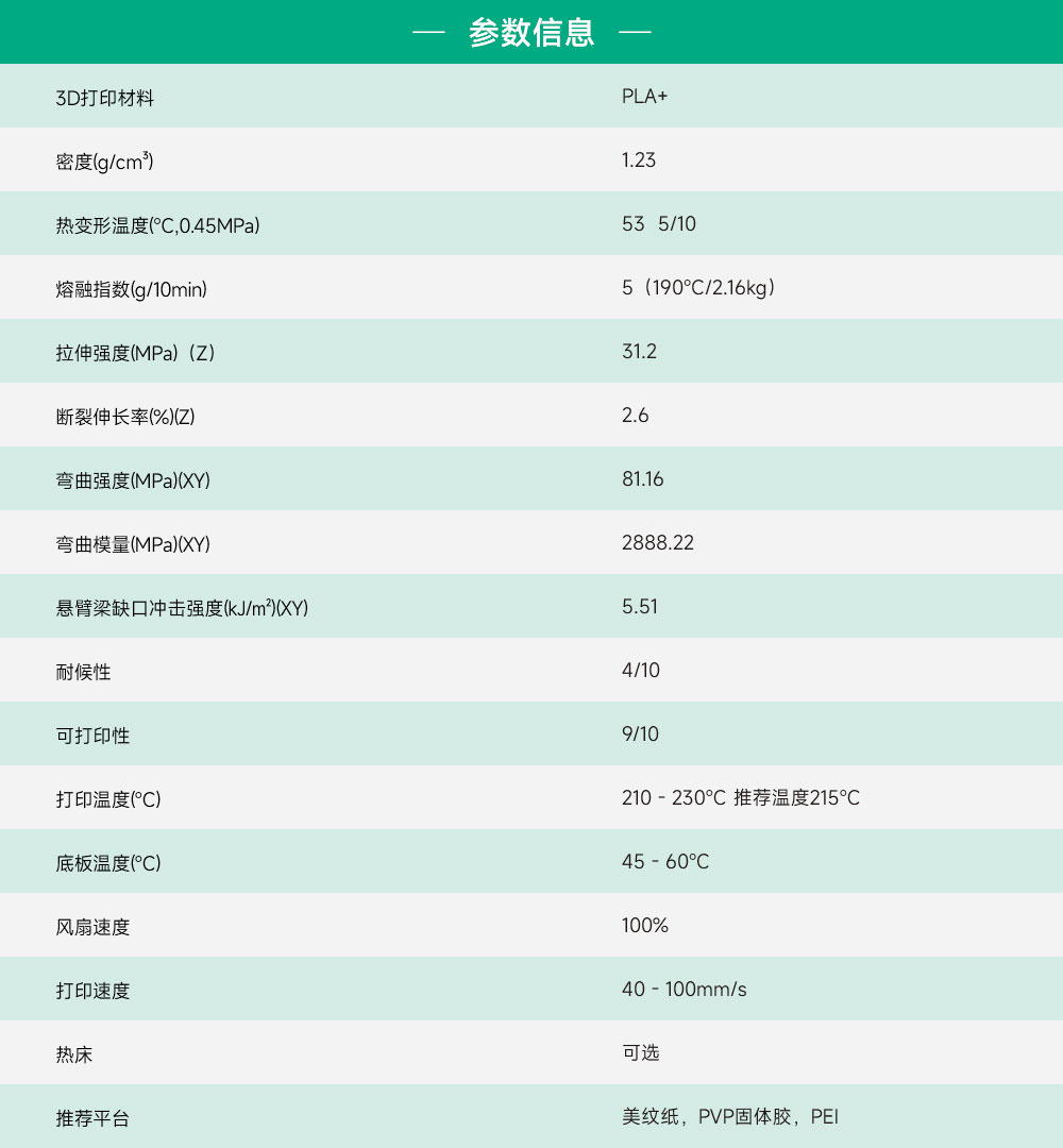 PLA+产品参数