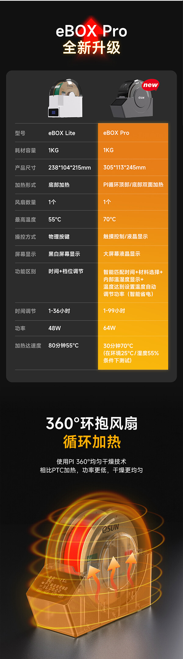 eBox-Pro产品细节2