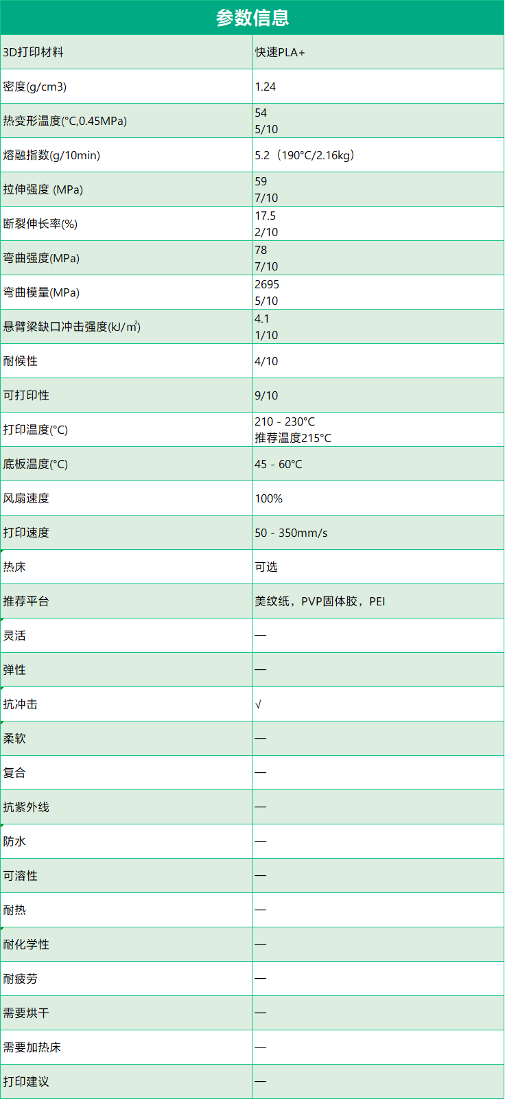 快速PLA+(ePLA+HS) - eSUN易生3D打印材料