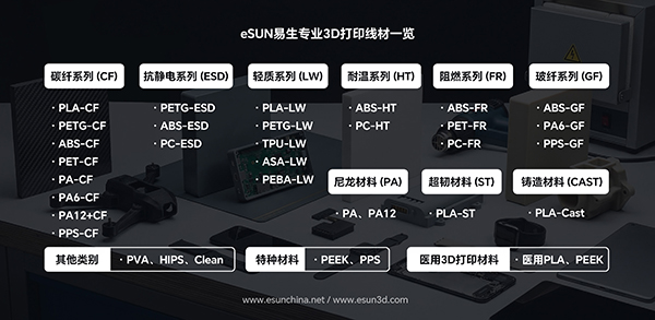 eSUN易生专业3D打印材料