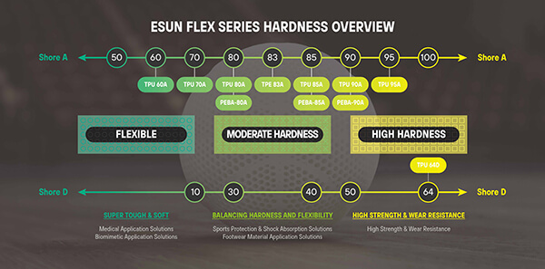 eSUN易生柔性弹性材料矩阵