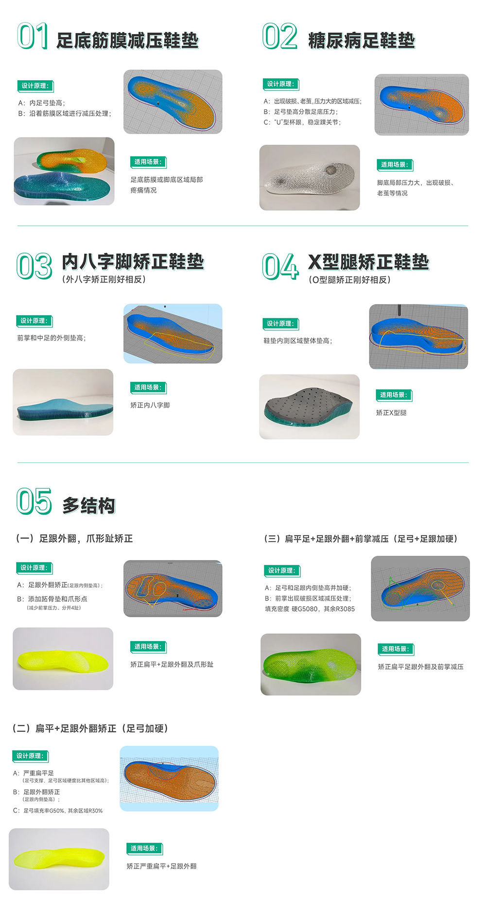 3D打印鞋垫