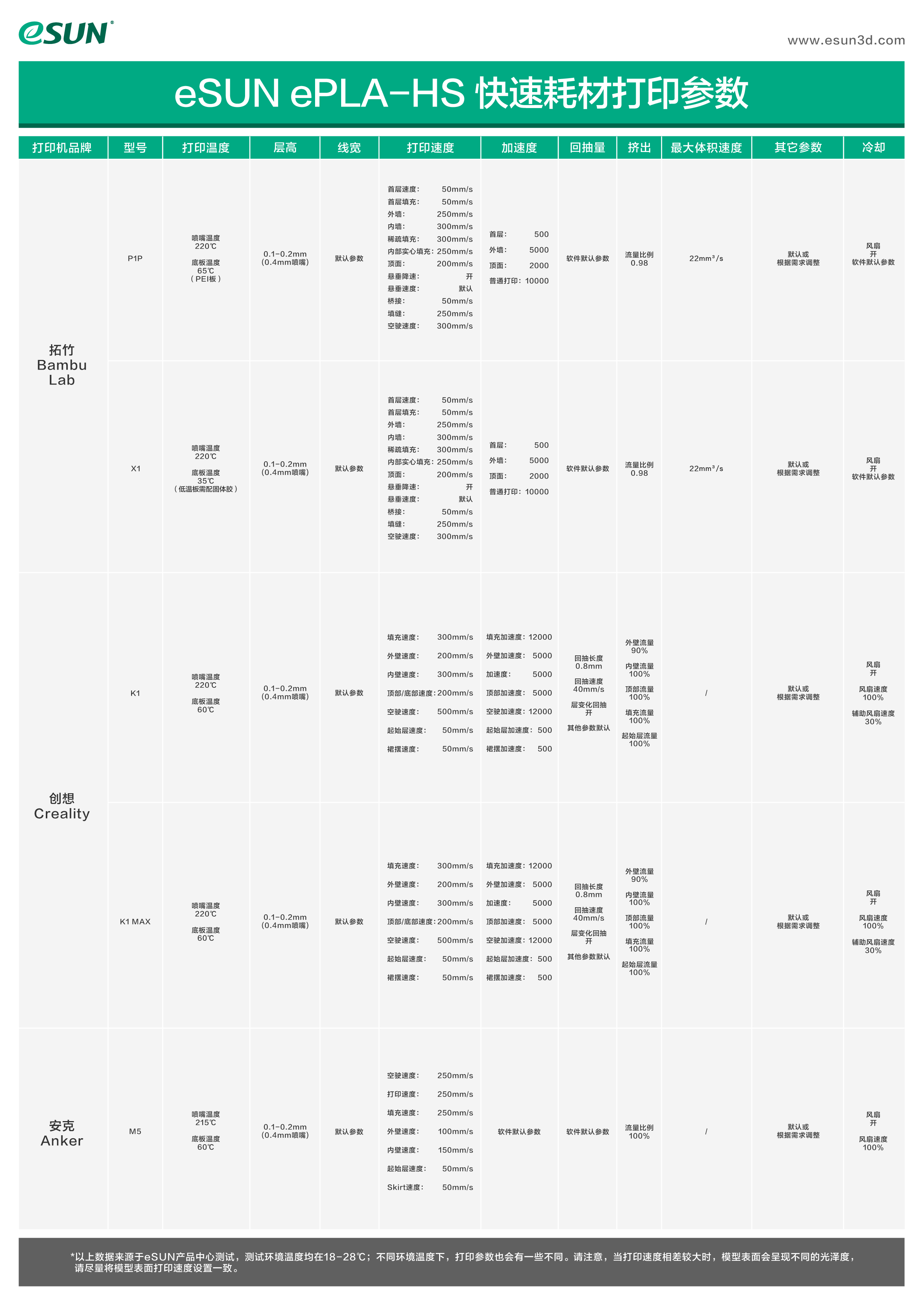 eSUN ePLA-HS 快速耗材打印参数